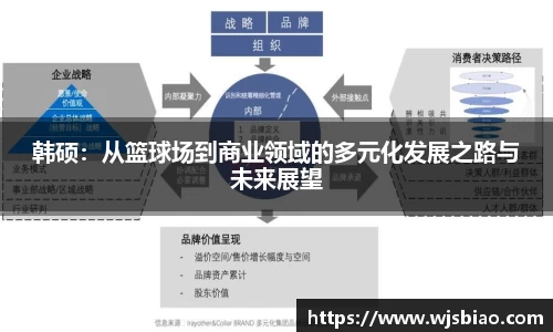 韩硕：从篮球场到商业领域的多元化发展之路与未来展望